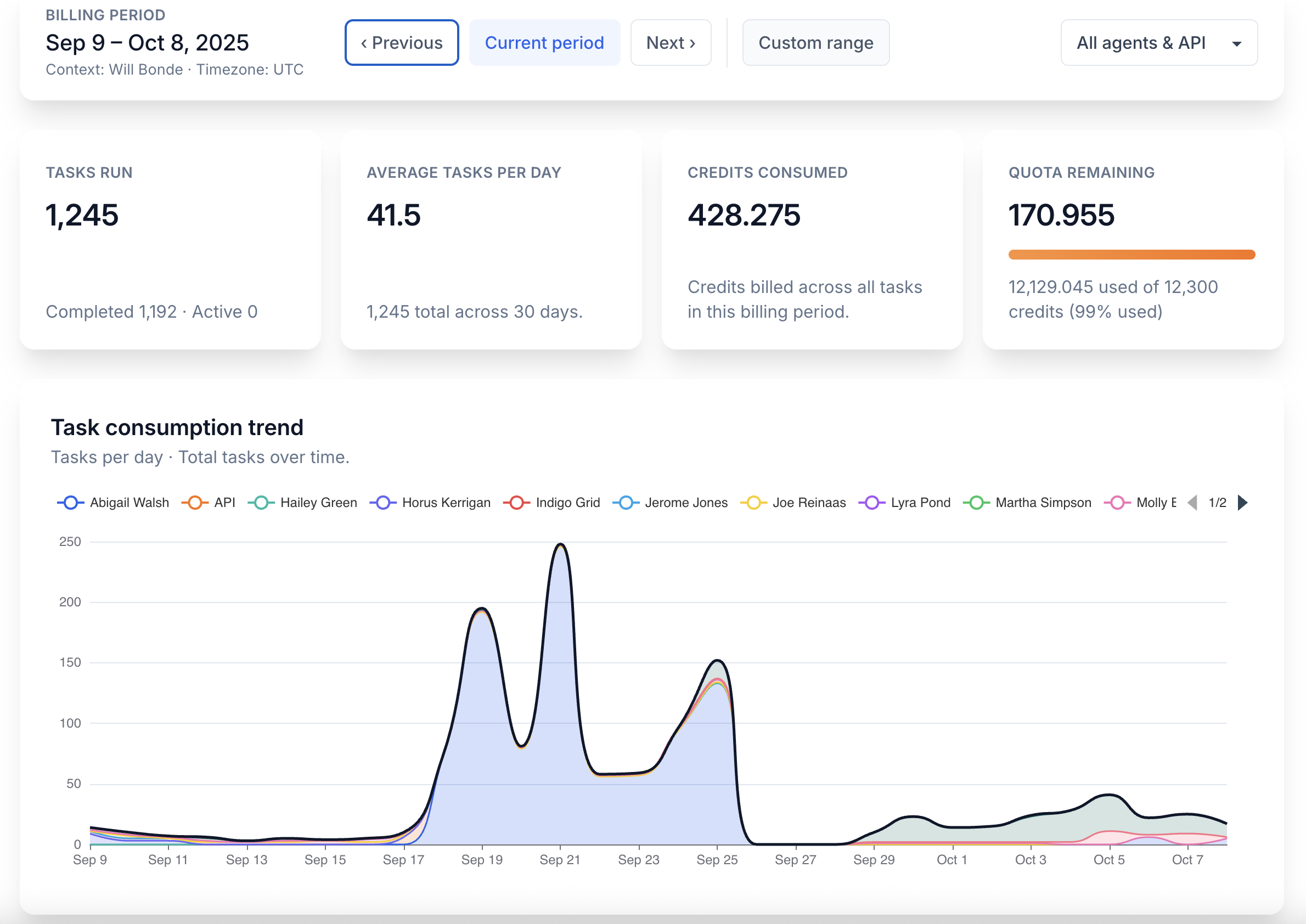 Task Credit Usage reporting