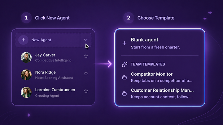 Gobii New Agent menu with team template launch options